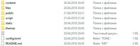 Структура директорий блога