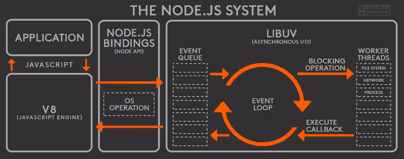 Схема Event Loop в JavaScript