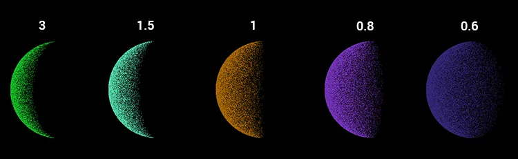 Варианты затенения планет при разных делителях