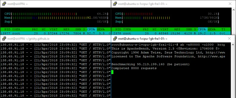 Нагрузочный тест статического сервера на 1000 пользователей