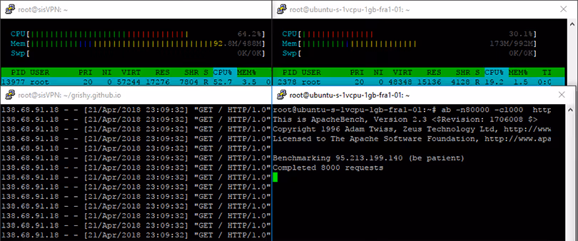 Нагрузочный тест статического сервера на 1000 пользователей