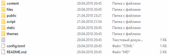 Структура директорий блога