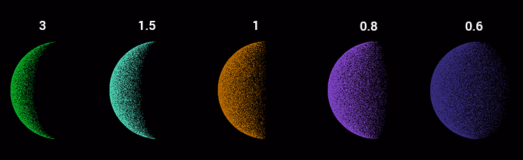 Варианты затенения планет при разных делителях