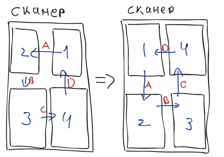 Схема расположения фото при сканировании