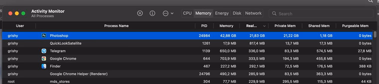 Потребление памяти в Activity Monitor